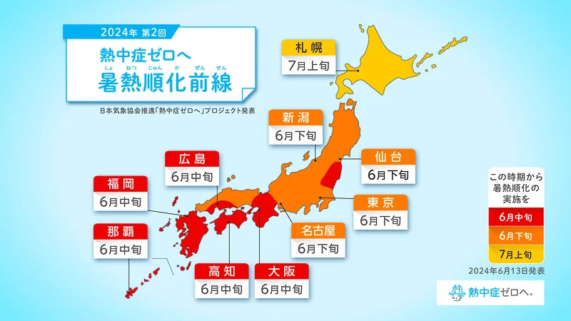 暑熱順化前線