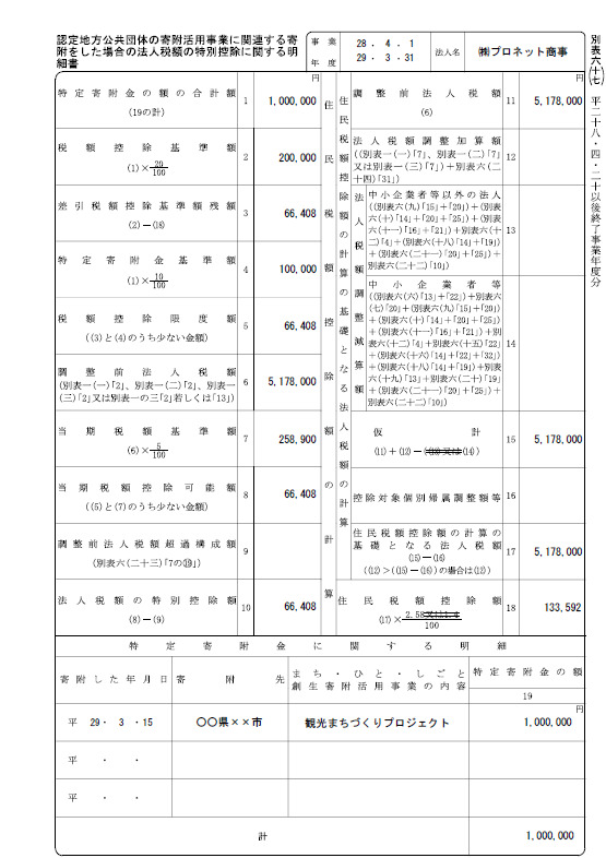 企業版ふるさと納税 別表の記載方法