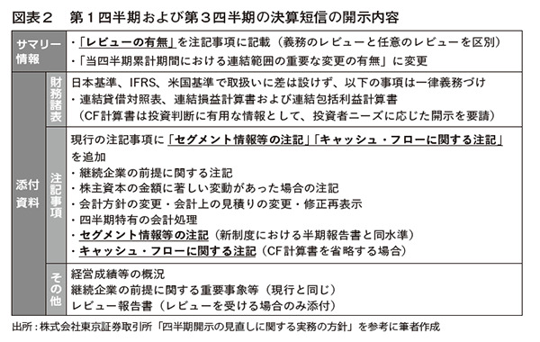 図表2