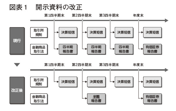 図表1