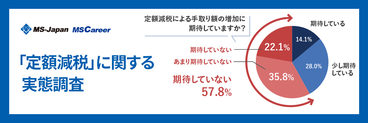 定額減税