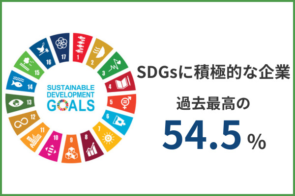 SDGsの取り組み状況
