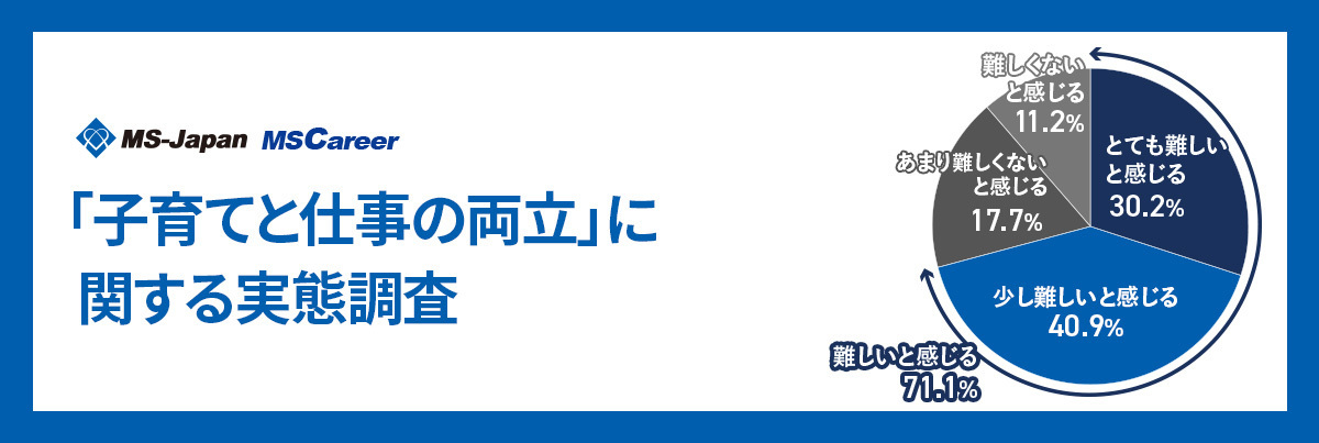 「子育てと仕事の両立」実態調査