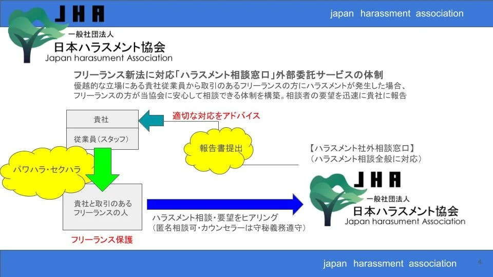 「ハラスメント相談窓口」「ハラスメント調査」の外部委託サービスをリリース