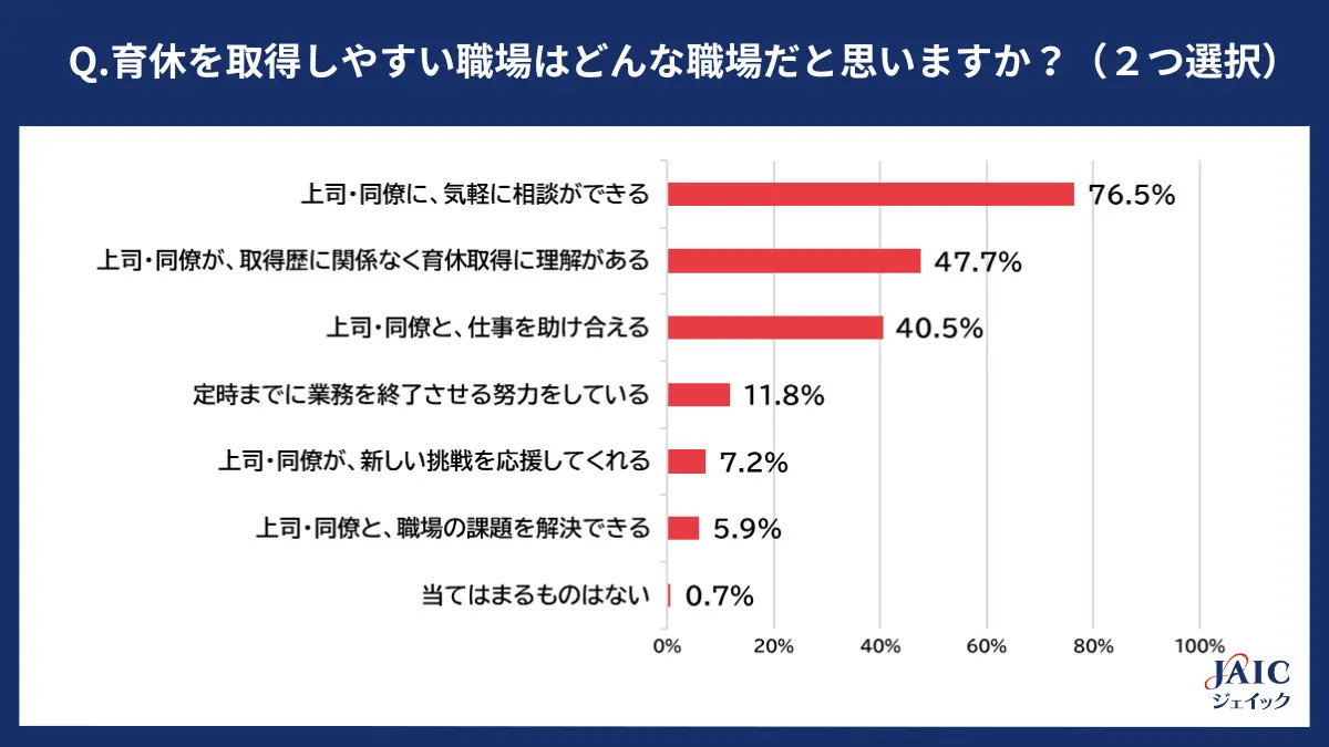 育休を取得しやすい職場の条件