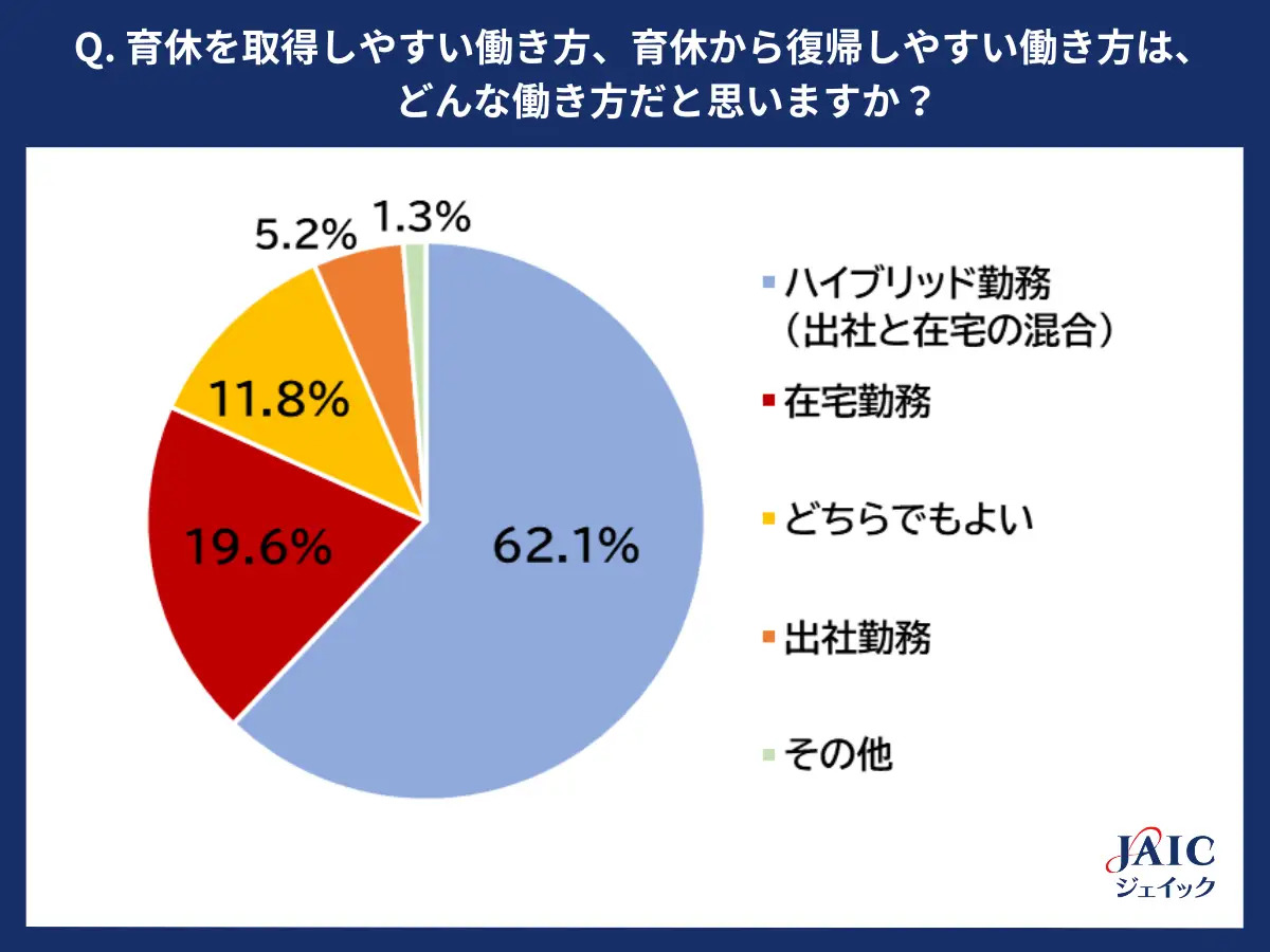 育休を取得しやすい職場の条件
