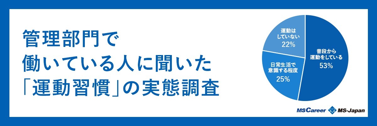 運動習慣の実態