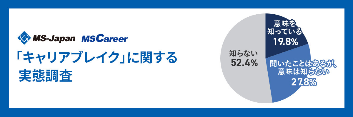 キャリアブレイク経験者は何割？