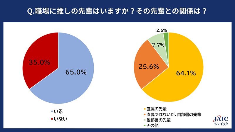 推しの先輩はいる？