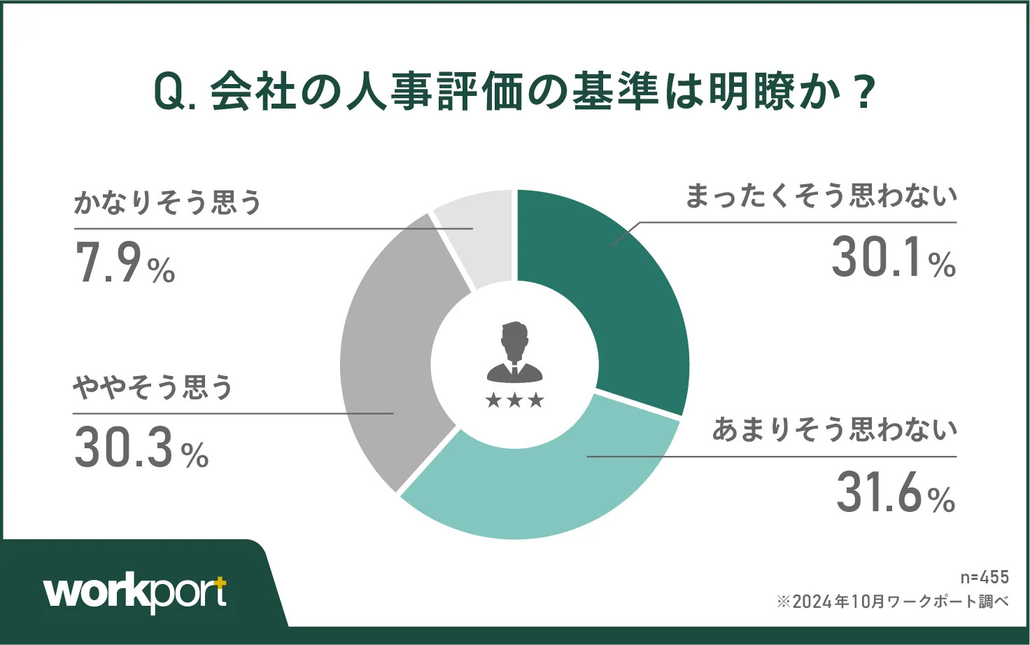 評価基準は明瞭か