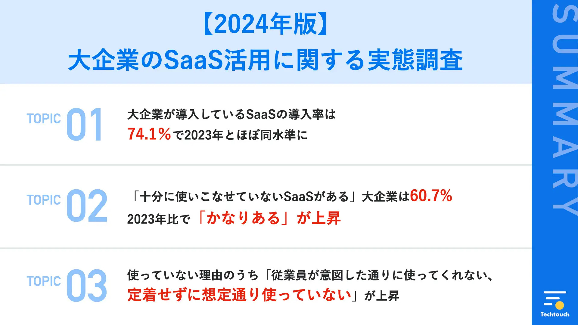 調査サマリー