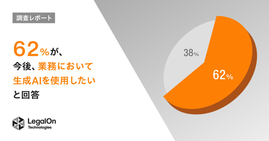 62%が、今後、業務において生成AIを使用したいと回答