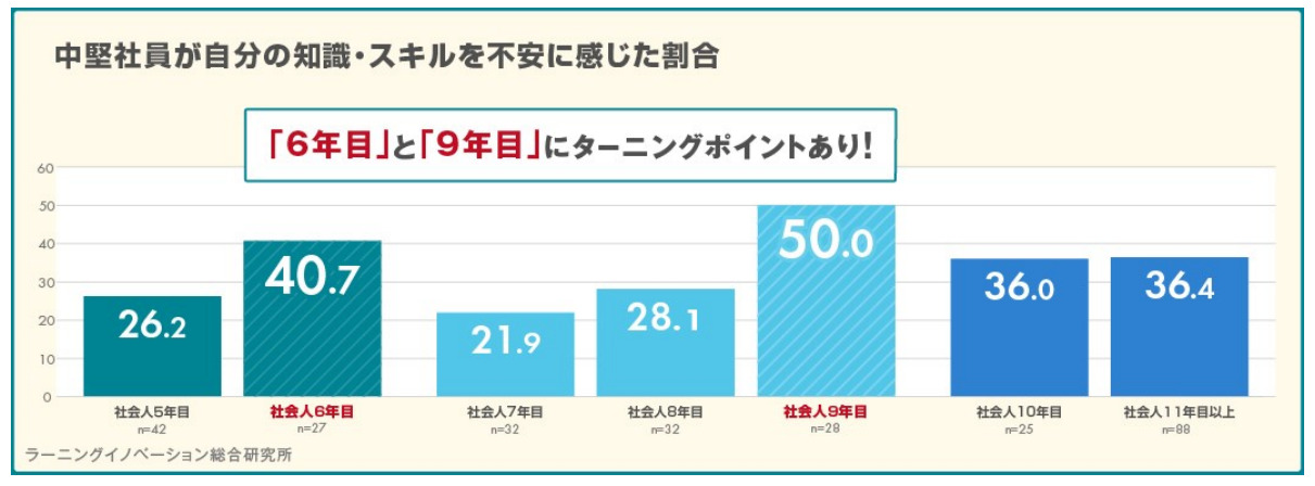 ミドルキャリアが直面している壁