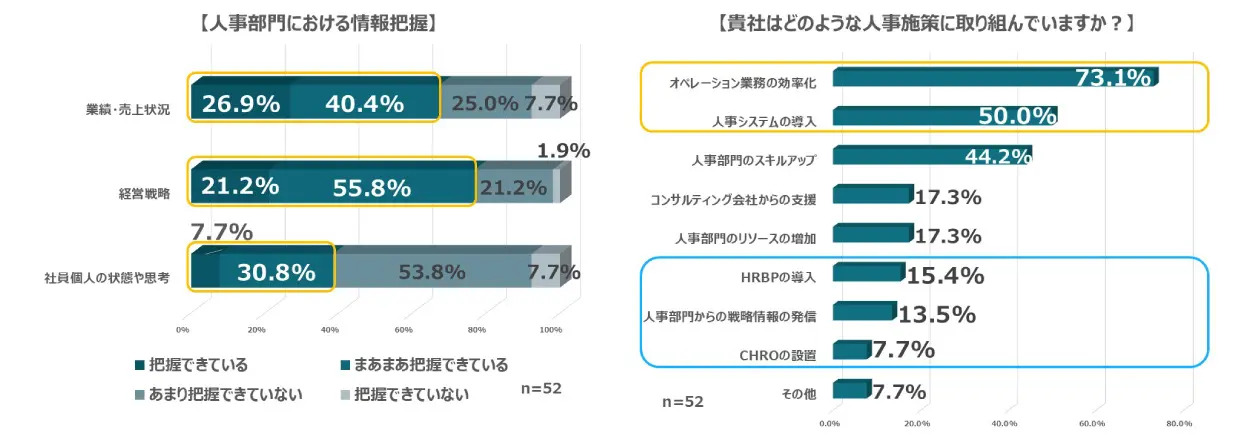 人事部門における情報把握