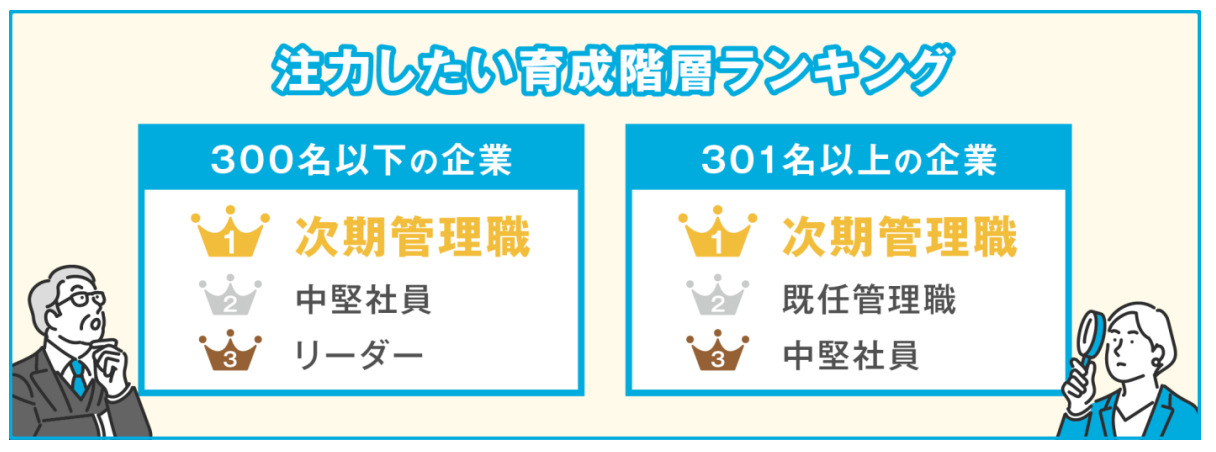 注力したい育成階層ランキング