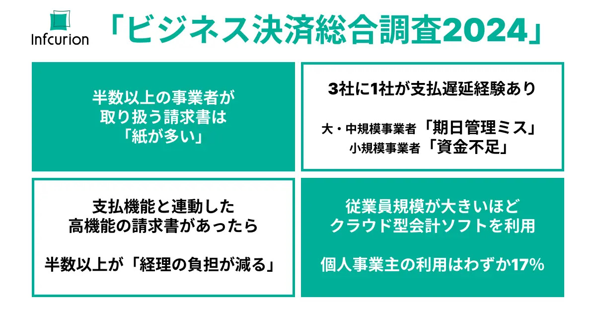 ビジネス決済総合調査2024