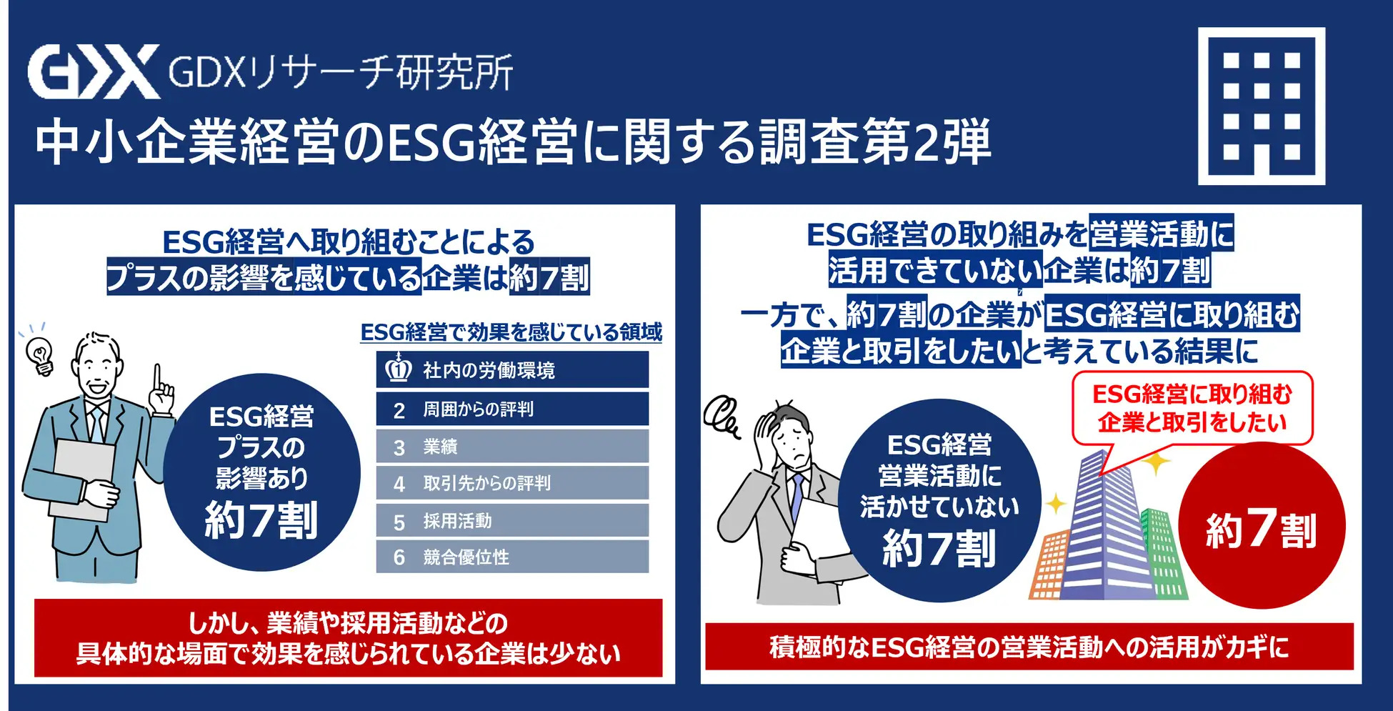 中小企業経営におけるESG経営の取り組みや効果