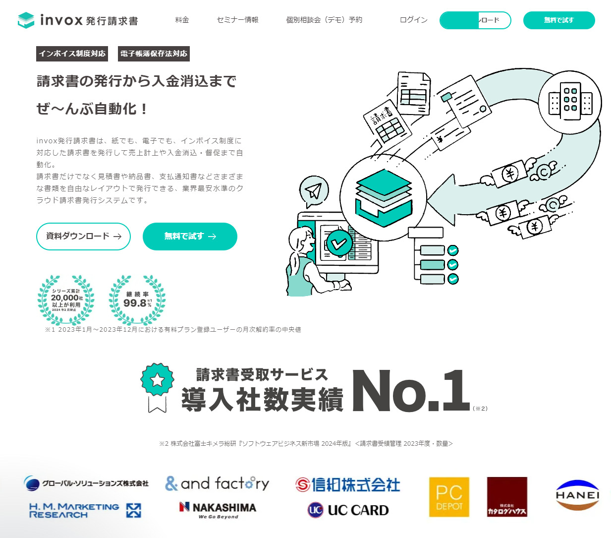 invox発行請求書