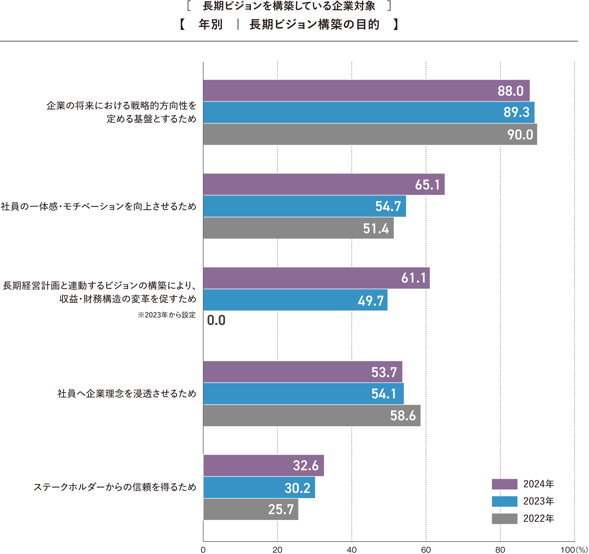 長期ビジョン構築の目的
