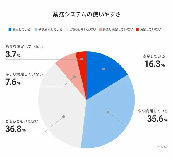 業務システムは使いにくいのか？