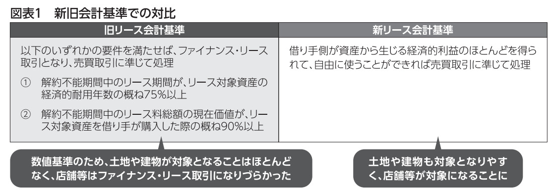 図表1