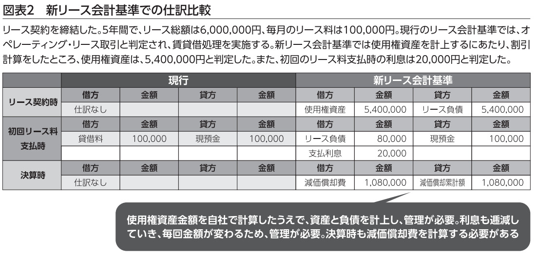 図表2