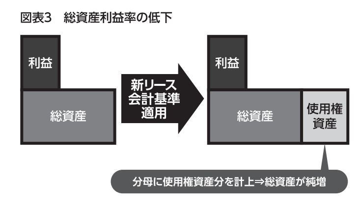 図表3