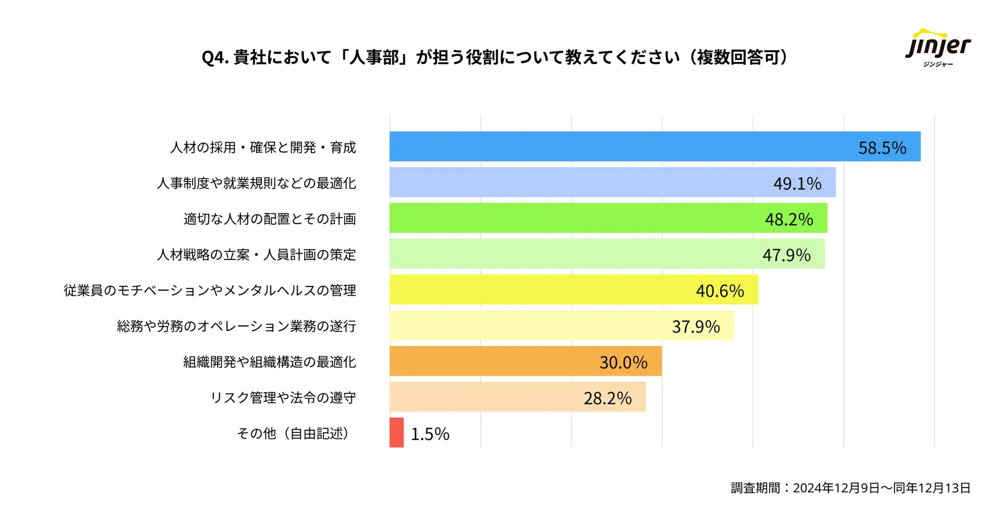 記者において人事部が担う役割を教えてください