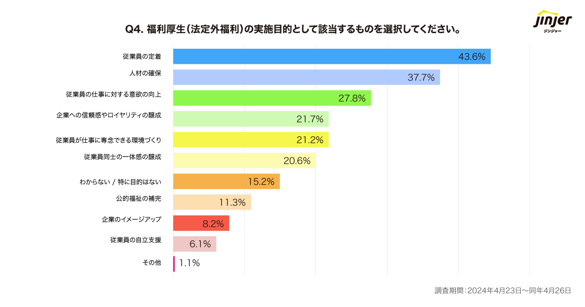 福利厚生の実施目的
