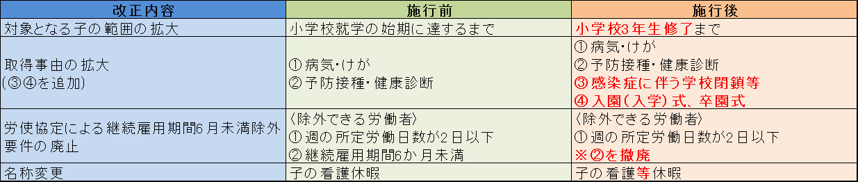 所定外労働の制限（残業免除）の対象拡大