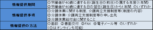 介護に直面する前の早い段階（40歳等）での情報提供