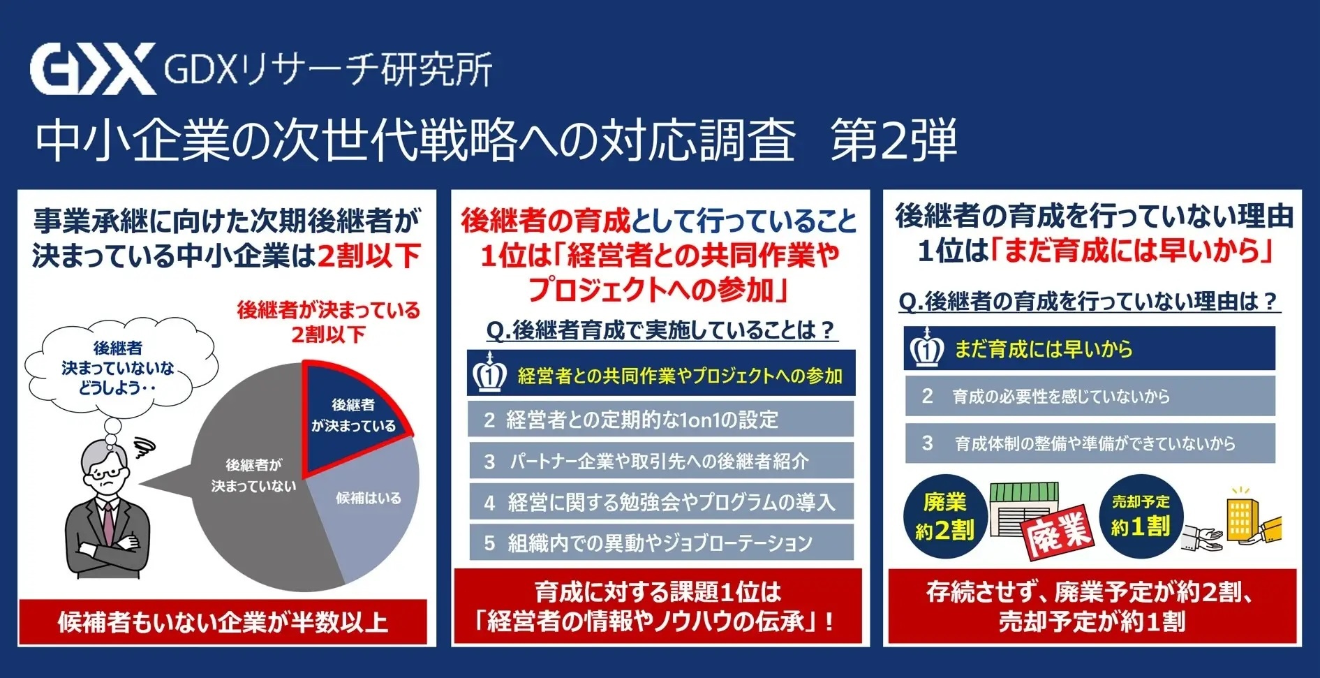 中小企業の次世代戦略への対応調査