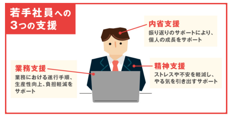 若手社員への3つの支援