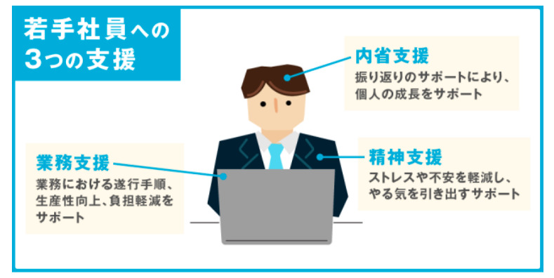 若手社員への3つの支援