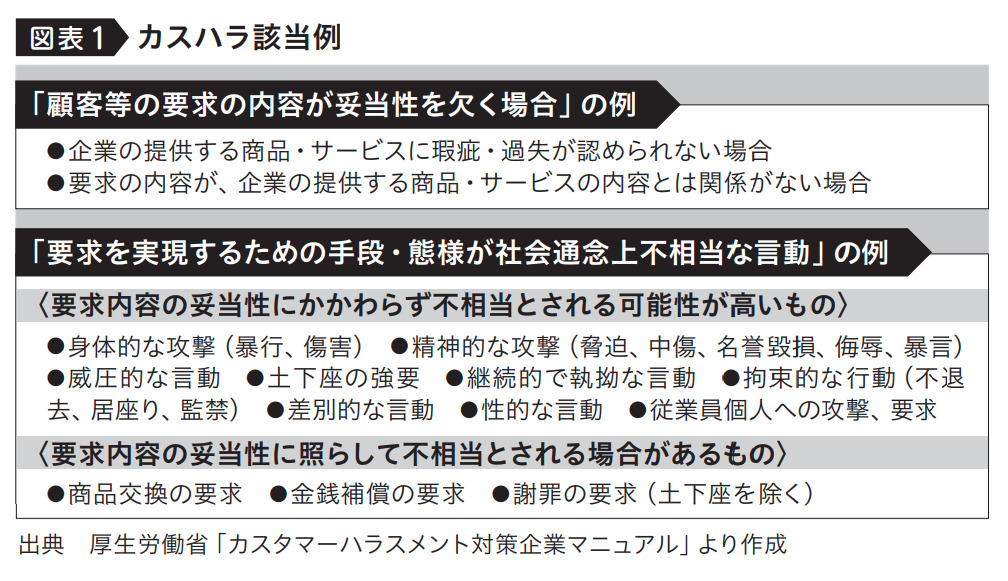 カスハラ該当例