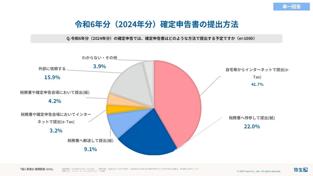 令和６年分（2024年分）の確定申告