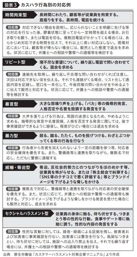 図表３