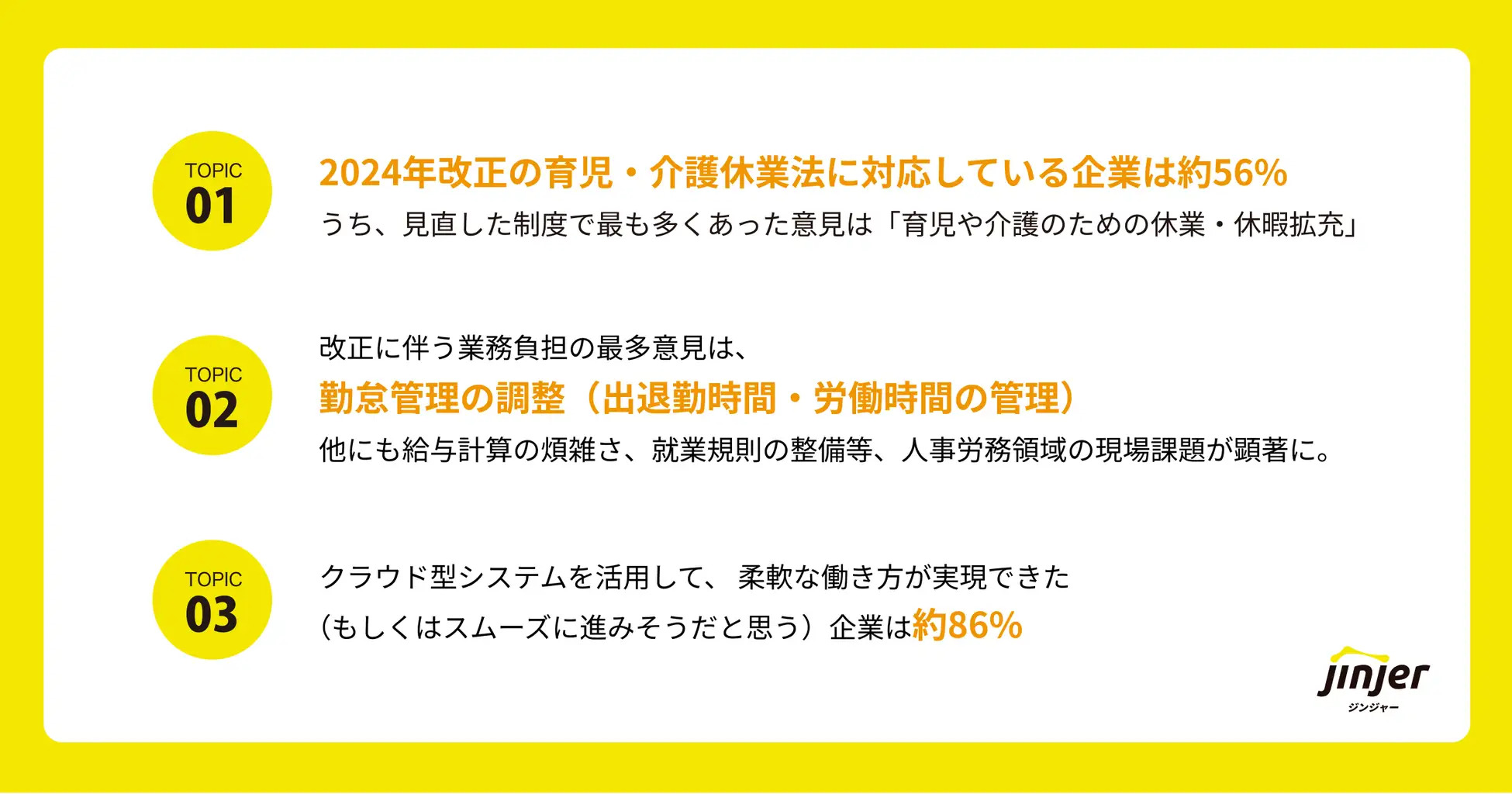 調査サマリー