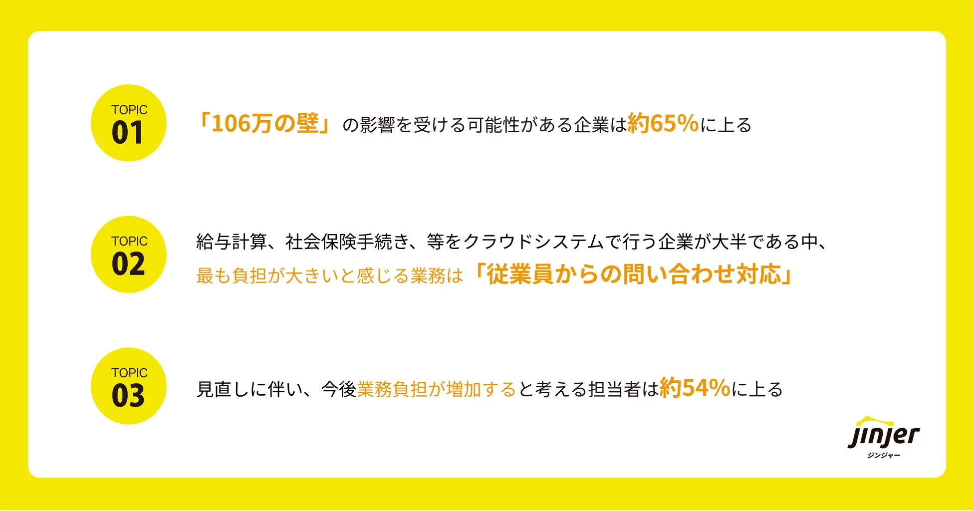 調査サマリー