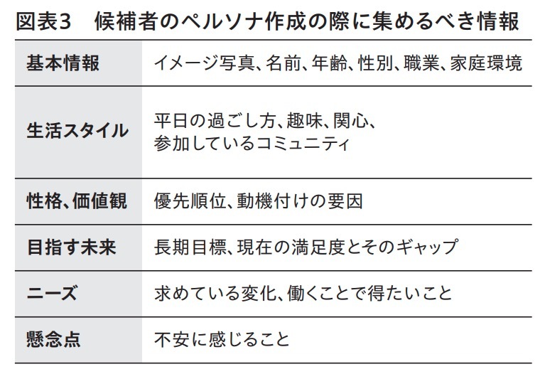 図表３