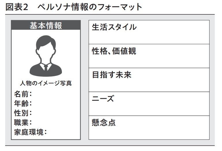 図表２