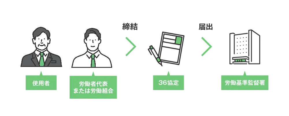 36(サブロク)協定とは？