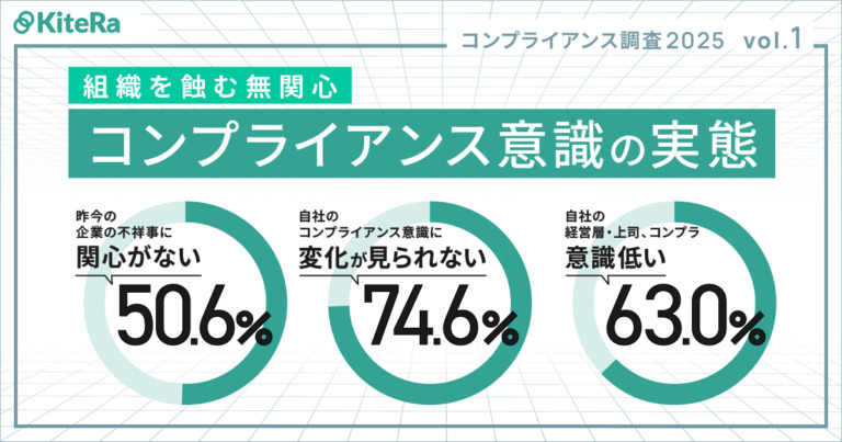 従業員のコンプライアンス違反に関する意識調査