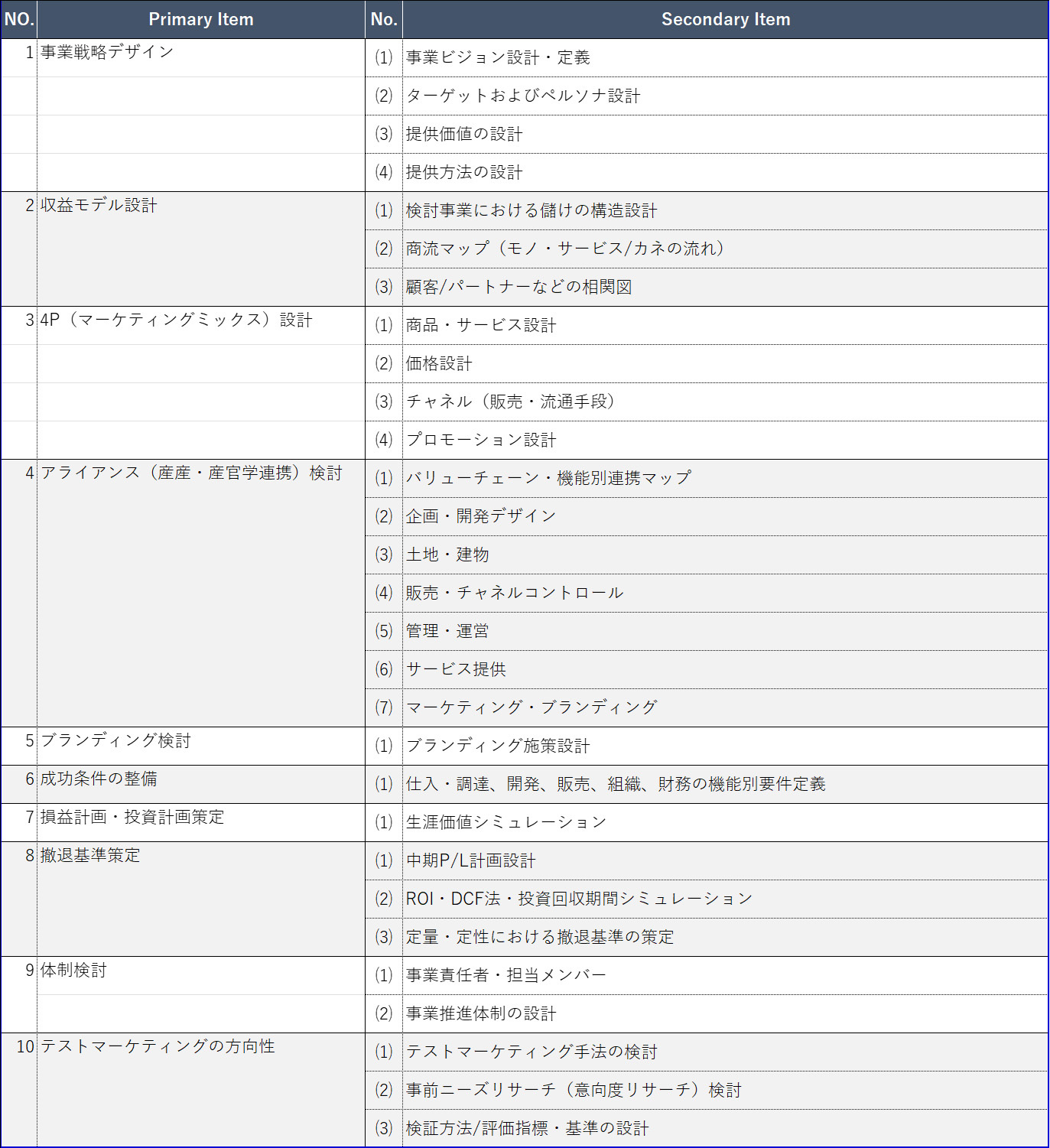 事業コンセプト設計から事業計画書策定