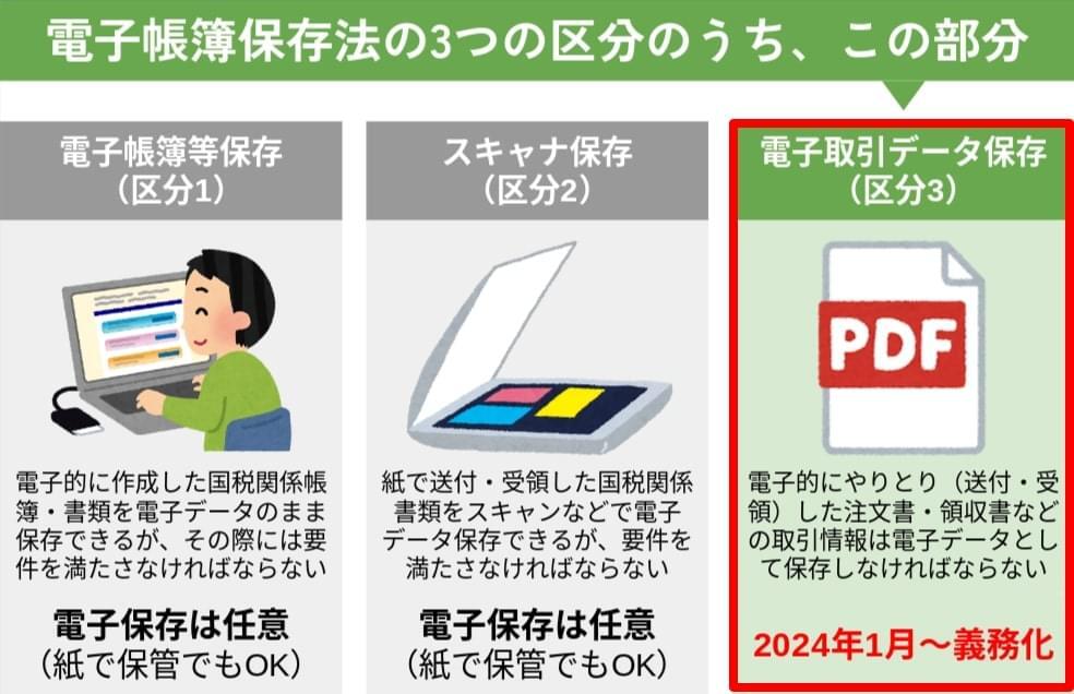 電子取引データ保存（区分3）のイラスト