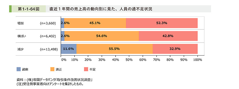 中小企業庁2021年版中小企業白書