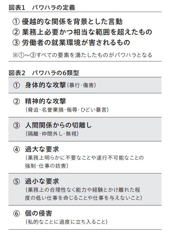 図表1と2