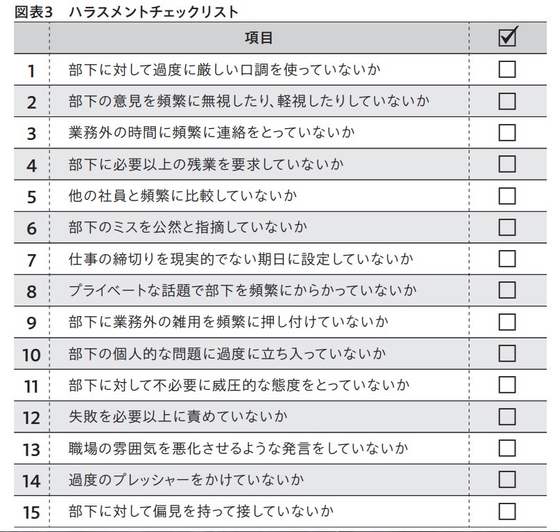 図表３