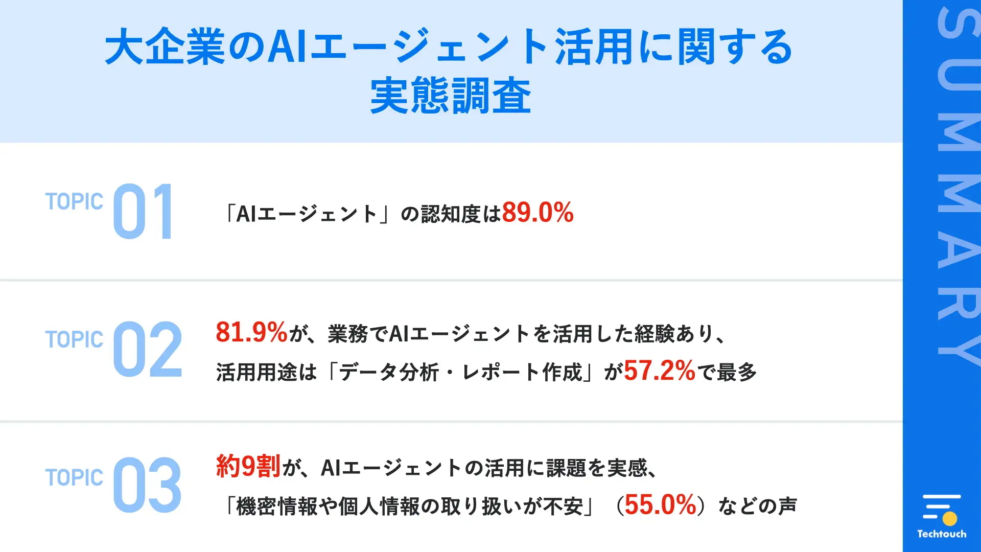 大企業のAIエージェント活用に関する実態調査