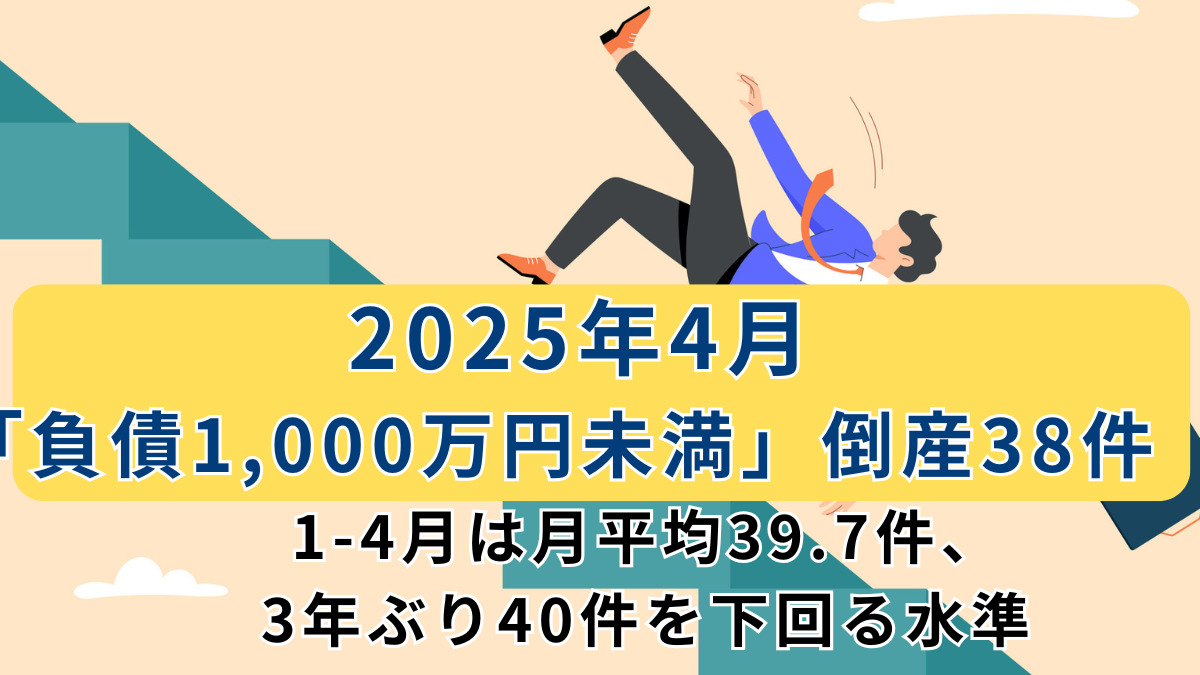 2025年4月の「負債1,000万円未満」倒産 38件　1-4月は月平均39.7件、3年ぶり40件を下回る水準